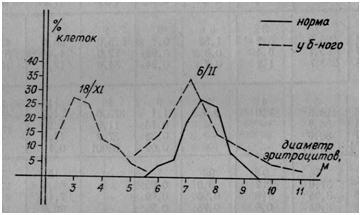 Распространение важнейших гемоглобинопатий в Восточном полушарии (по Stanbury с некоторыми изменениями Ю. Н Токарева).