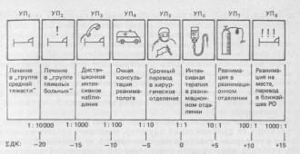 Шкала тяжести угрожающего состояния