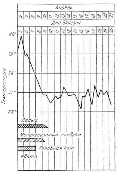 Больной 9 лет