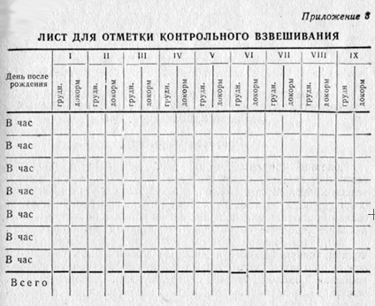 Лист для отметки контрольного взвешивания