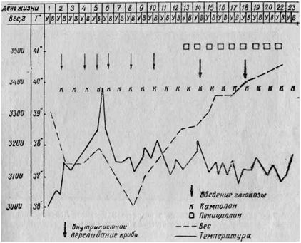 Доношенный новорожденный с желтухой вследствие несовместимости крови (диаграмма)