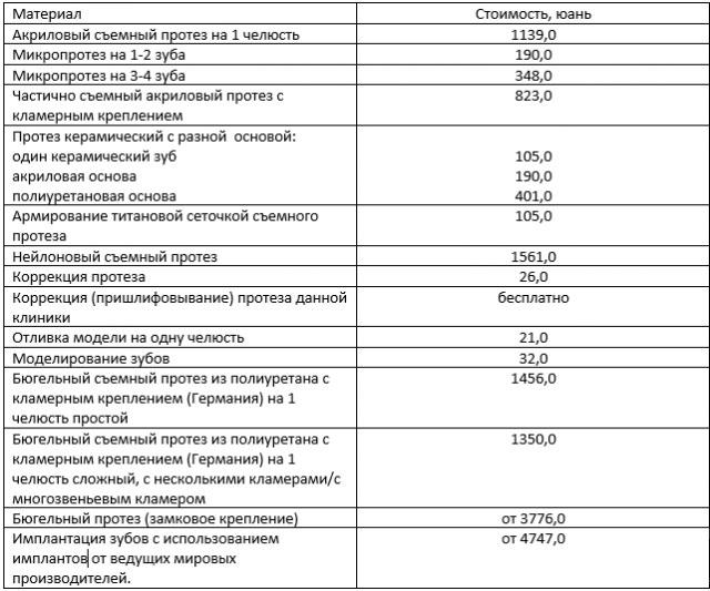 Протезирование зубов в Хэйхэ: стоимость протезирования